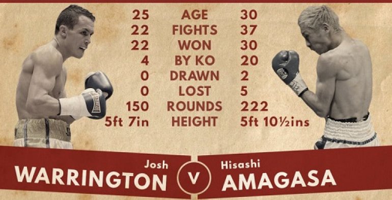 Josh Warrington vs Hisashi Amagasa
